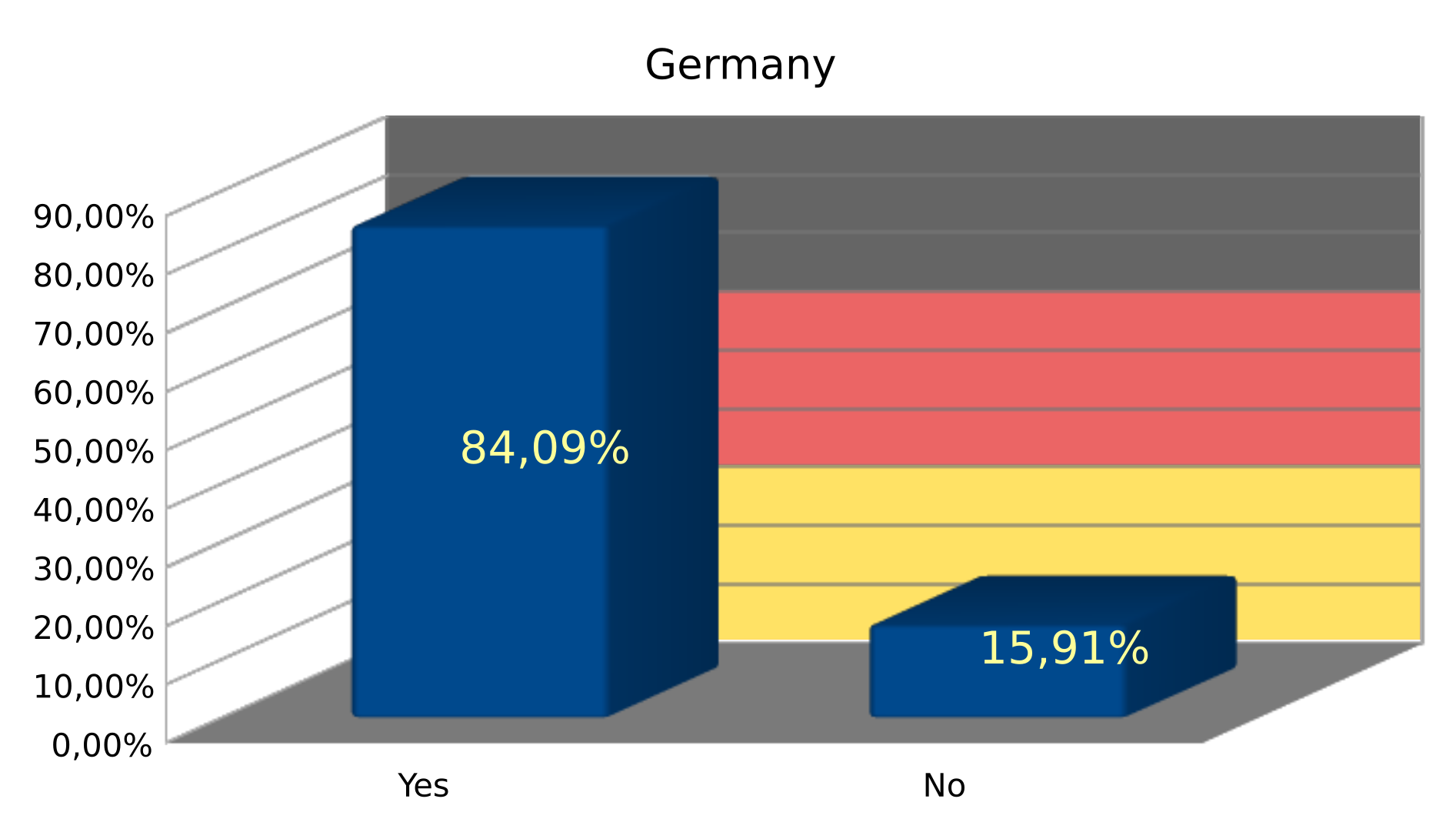 Question_2_Germany