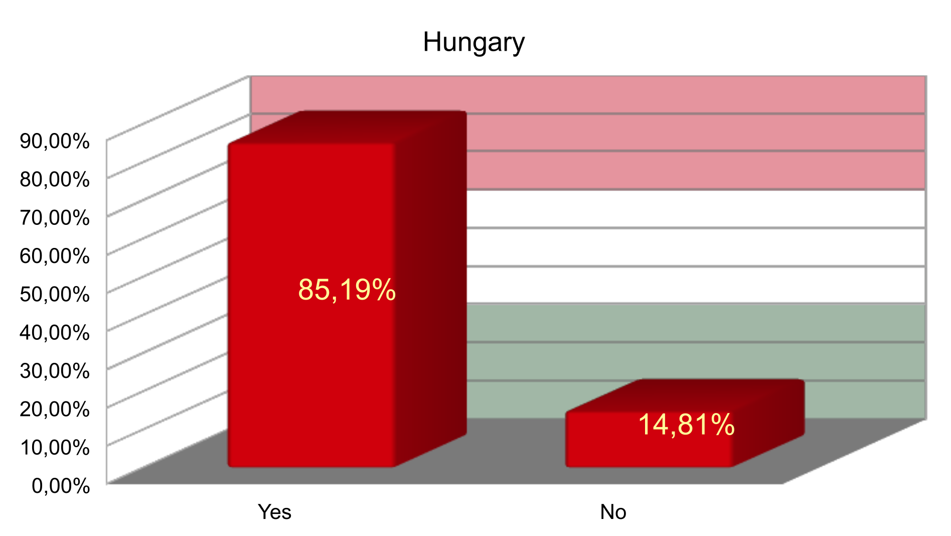 Question_2_Hungary