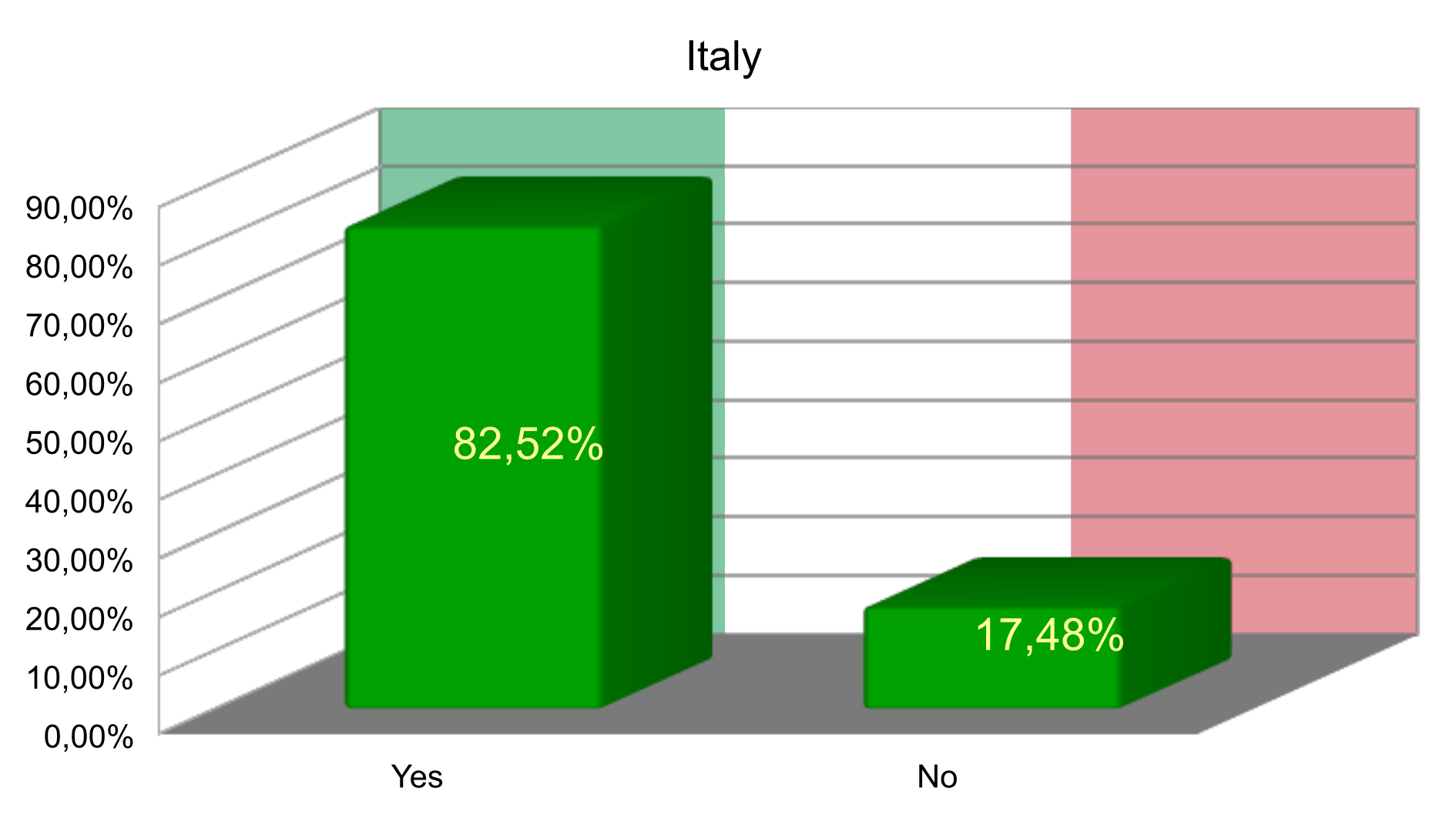 Question_2_Italy