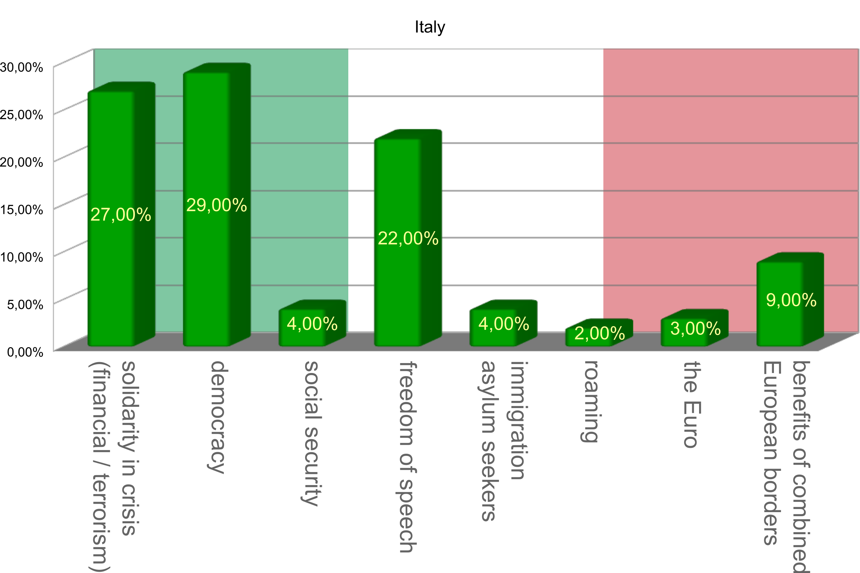 Question_3_Italy