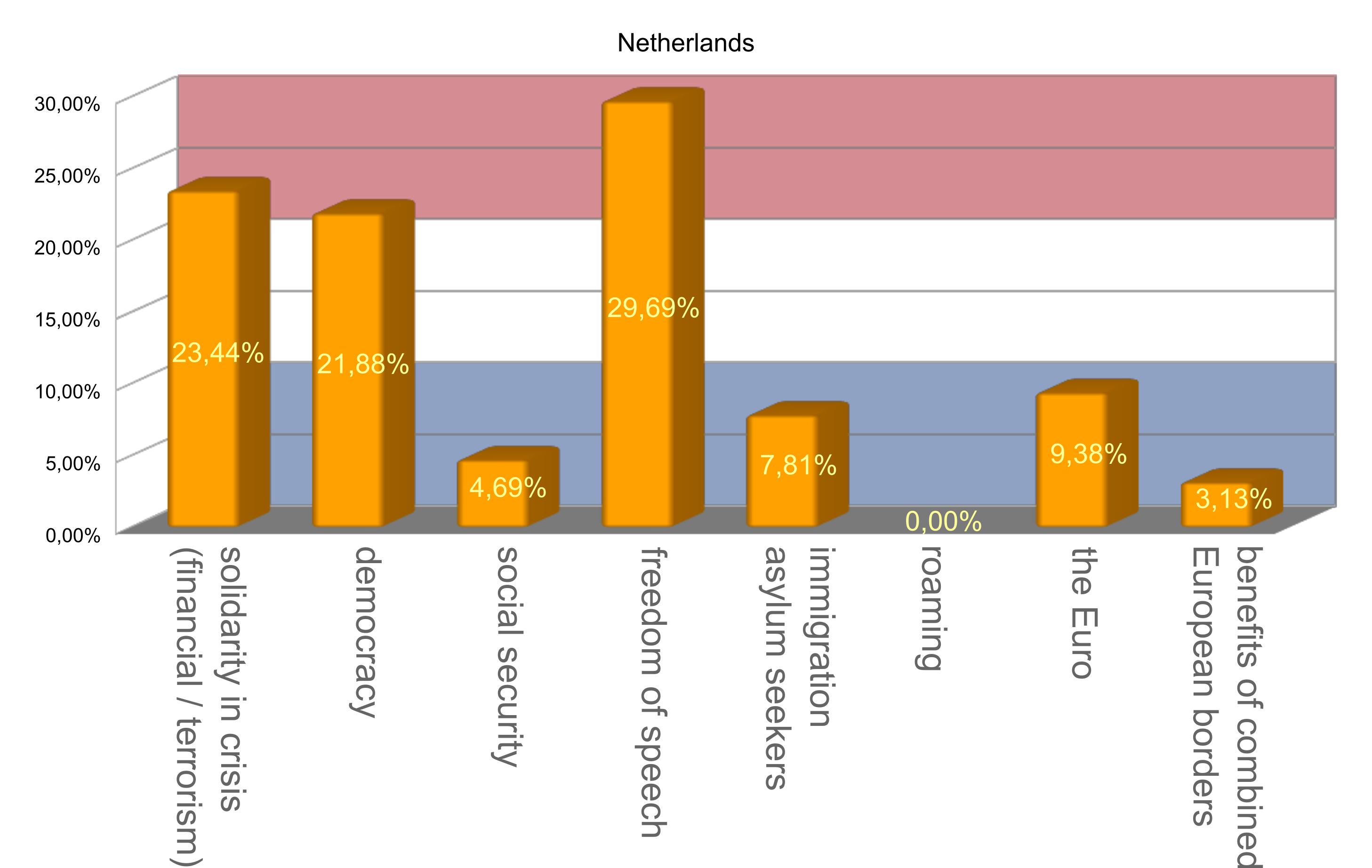 Questions_3_Netherlands