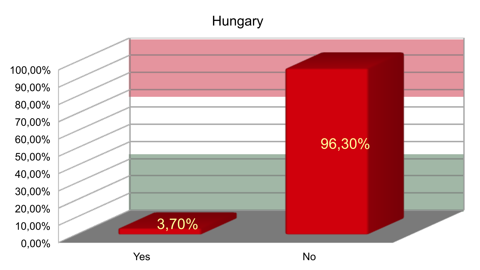 Question_5_Hungary