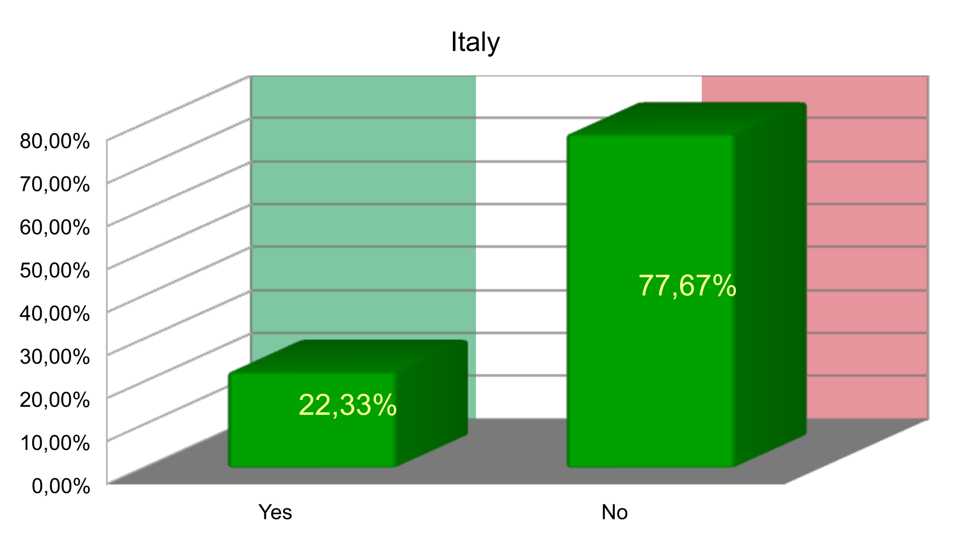 Question_5_Germany