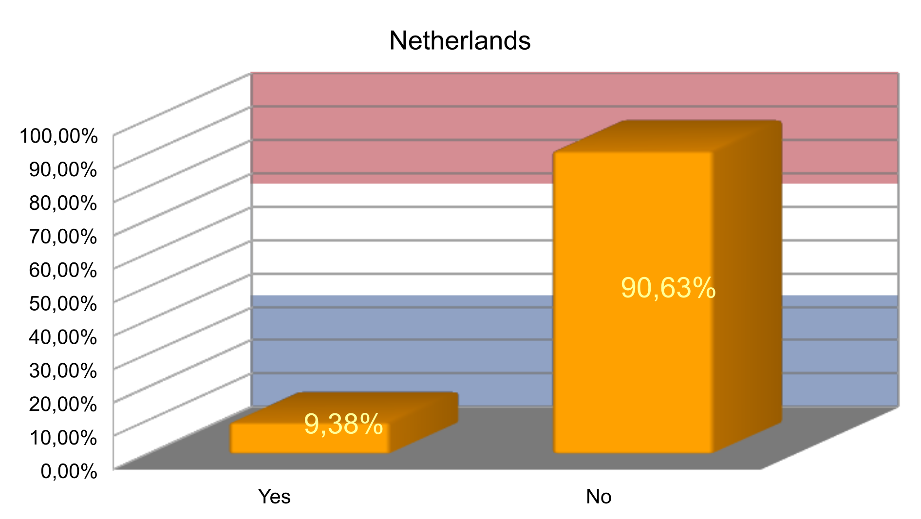 Question_5_Netherlands