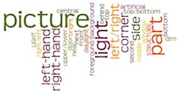 wordle glossar