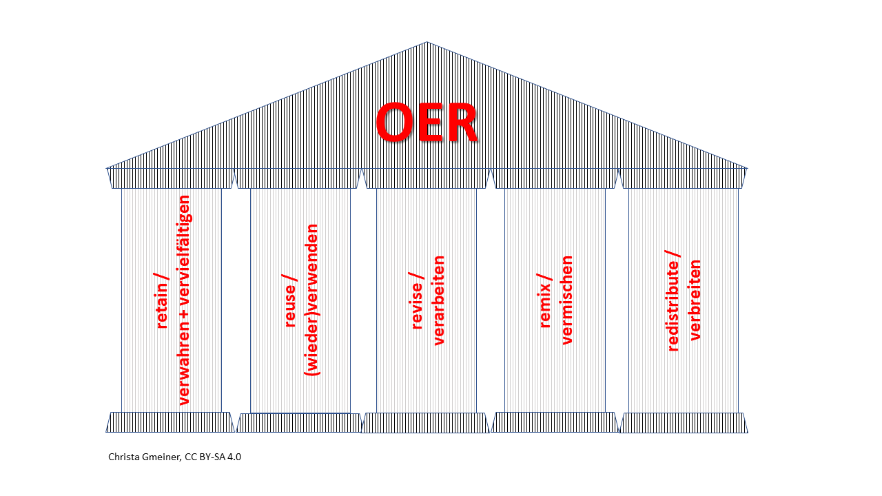 5_Säulen_OER